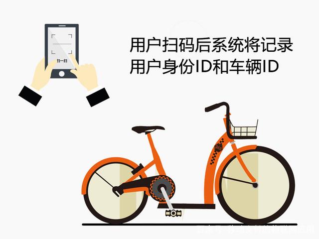 共享单车利用物联网技术扫二维码开锁
